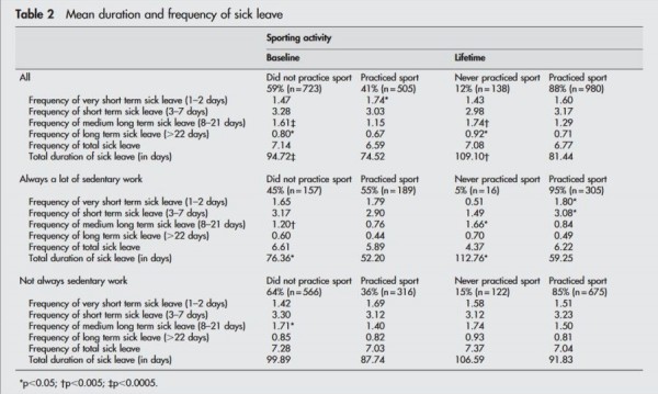 sport sick leave 900